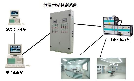 净化工程空调kaiyun·开云(中国)官方网站,kaiyun.com