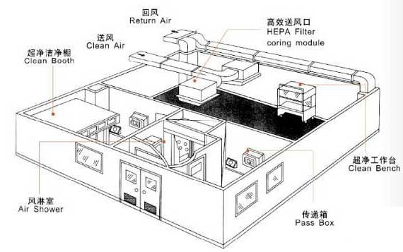 净化工程kaiyun·开云(中国)官方网站,kaiyun.com空调系统施工方案