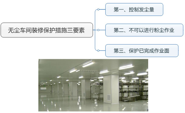 无尘车间kaiyun·开云(中国)官方网站,kaiyun.com保护措施三要素