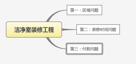洁净室kaiyun·开云(中国)官方网站,kaiyun.com工程值得注意的三点