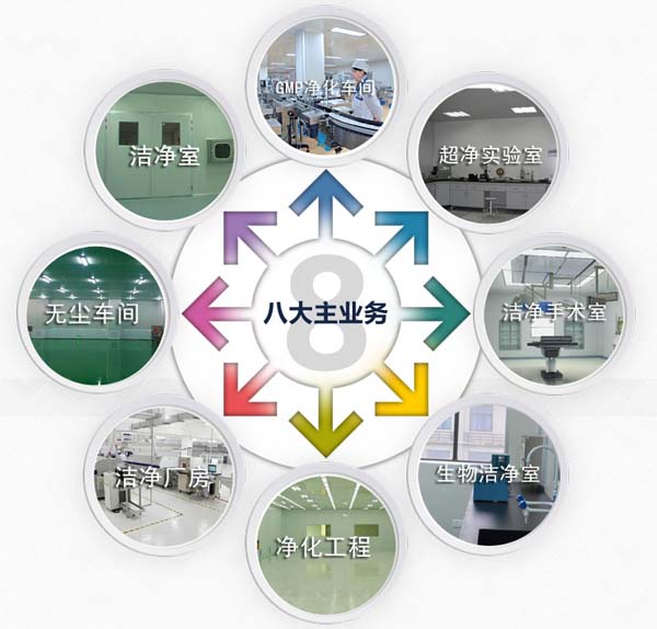 湖南洁净室kaiyun·开云(中国)官方网站,kaiyun.com